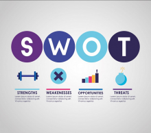 การวิเคราะห์สวอต Swot Analysis สำคัญอย่างต่อการตลาดในทุกยุคสมัย